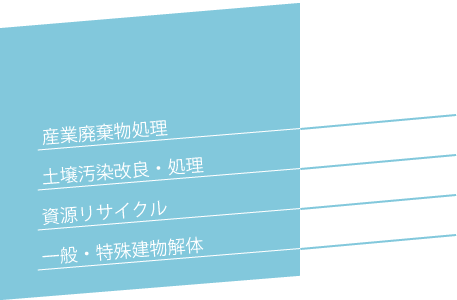 エコどう？産業廃棄物処理、土壌汚染改良・処理、資源リサイクル、一般・特殊建物解体